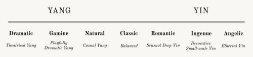 The 7 Style Essences Explained The Concept Wardrobe